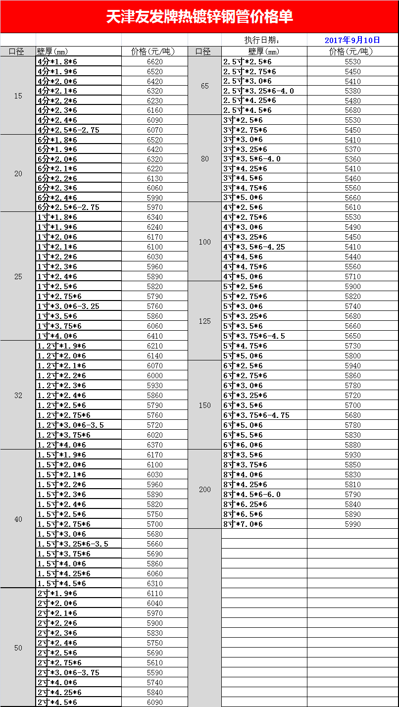 9月14日天津華岐鍍鋅管最新價(jià)格表